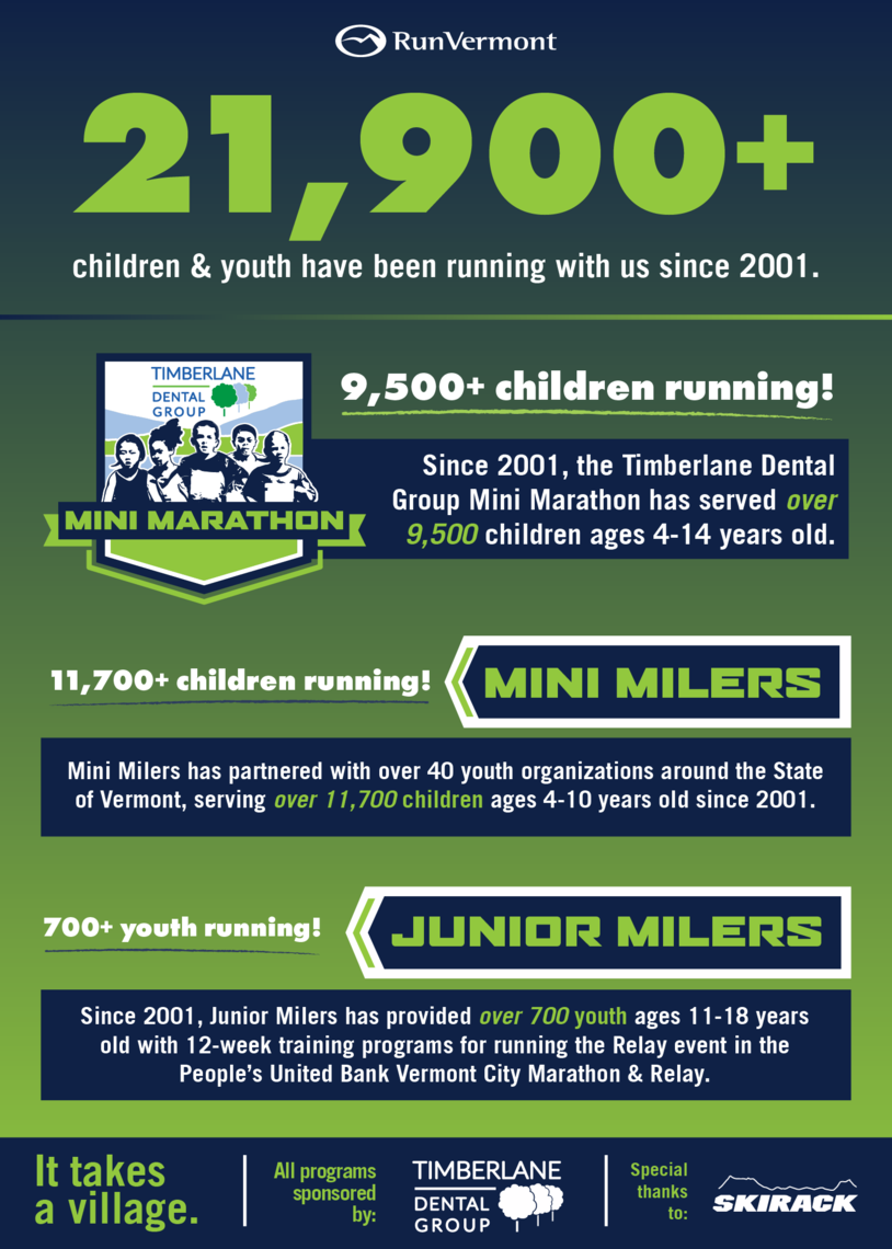 RunVermont Youth Programs Fact Sheet